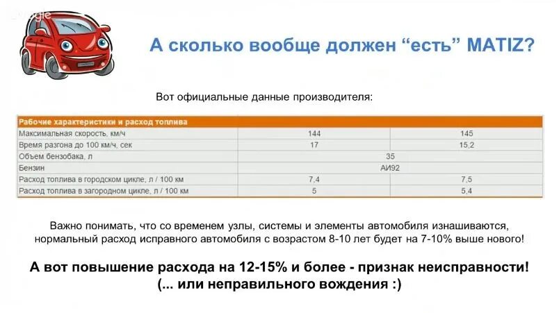 Сколько литров в матизе 0.8. Расход топлива матиз 0.8. расход топлива матиз 0.8 механика. расход бензина дэу матиз на 100. расход бензина на матиз 0.8.