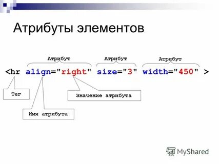 Атрибуты элемента