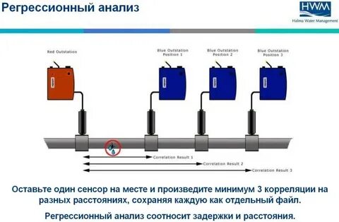 Жидкость определение утечки