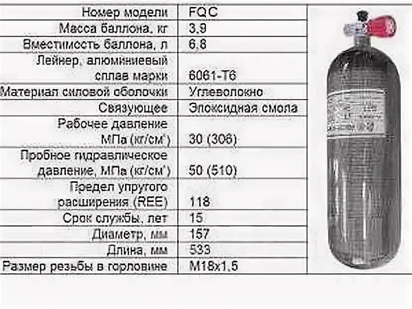 Баллон давление 100 атмосфер. Габариты баллона 50 литров высокого давления. чертеж баллона 6.8 литра 300 бар. спецификация баллонов высокого давления. диаметр баллонов airgo.