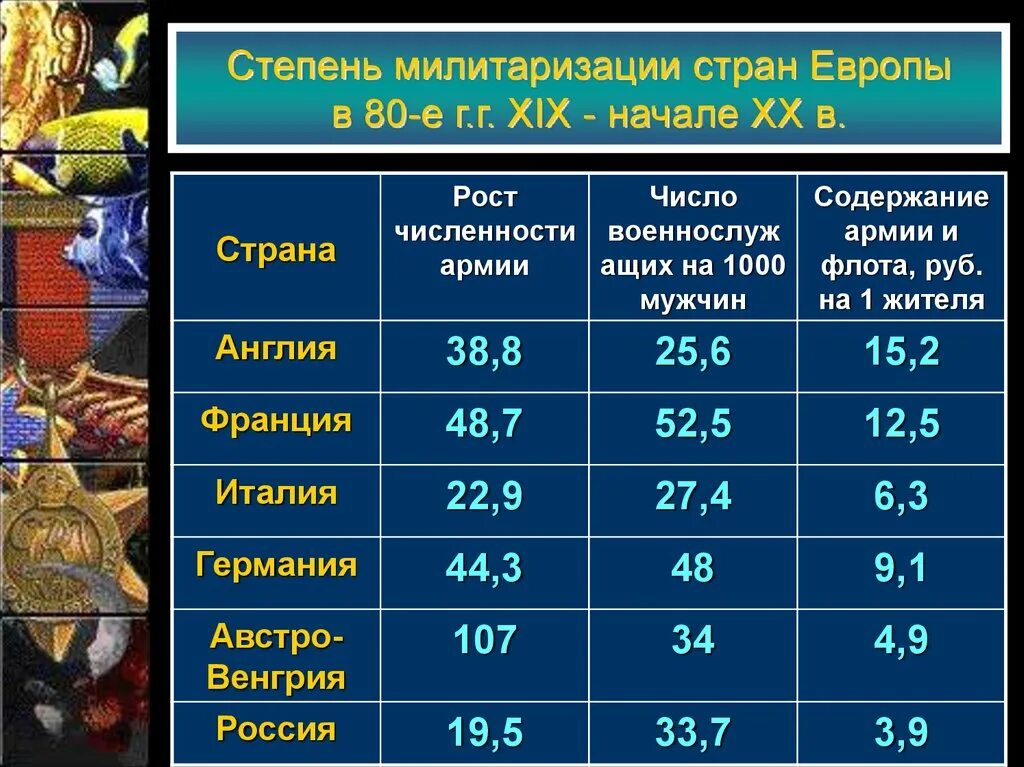 Милитаризация страны. Милитаризация государства это. Милитаризация Европы. Милитаризированное государство это. Милитаризация страны это