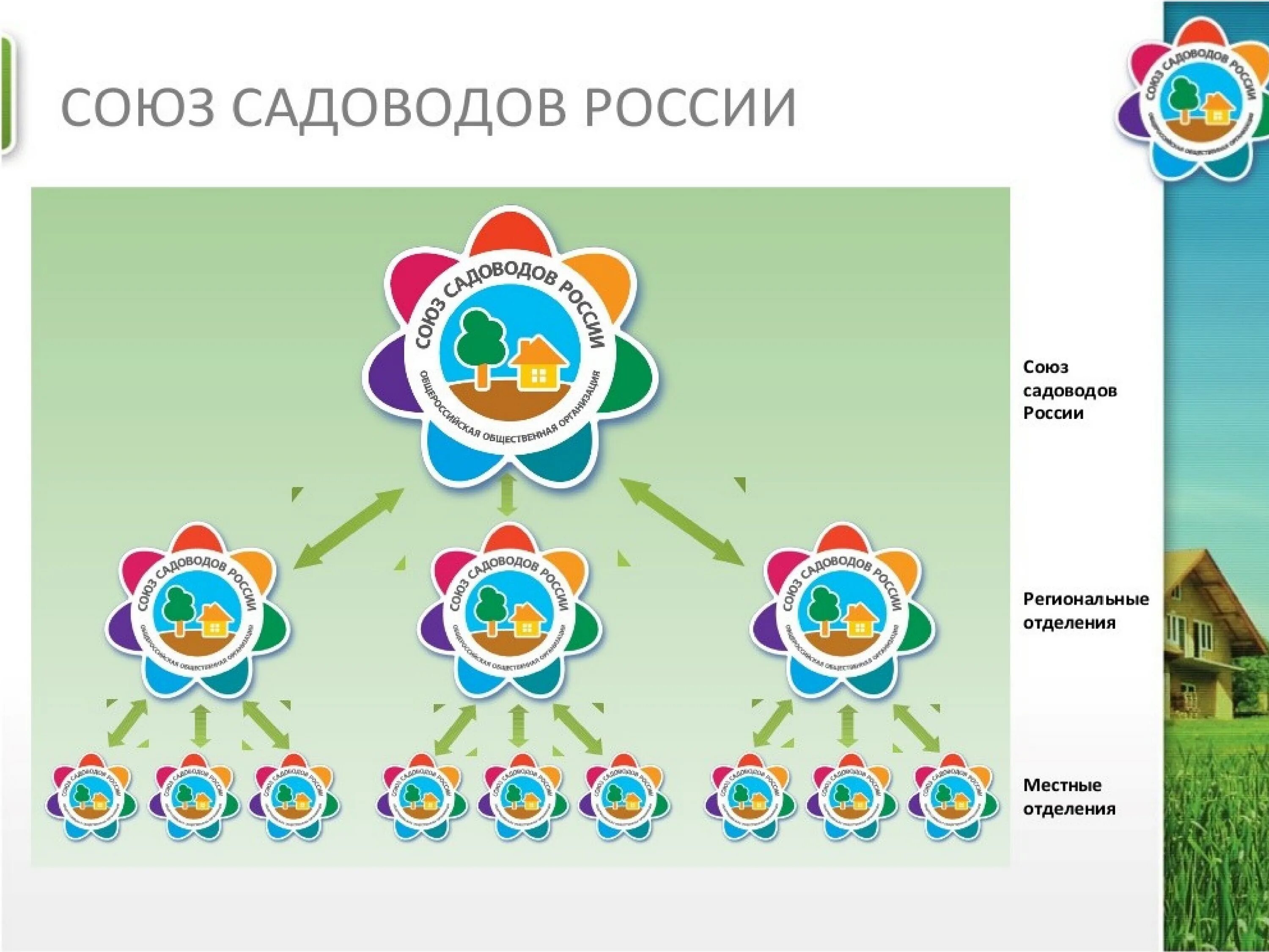 Всероссийский союз общественных организаций. Союз садоводов России. Союз садоводов России эмблема. ООО Союз садоводов России общественная приёмная. Печать Союз садоводов России.