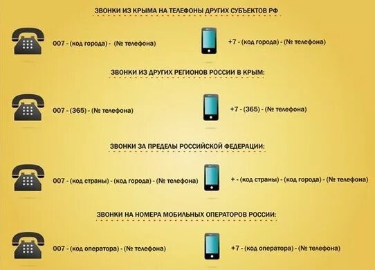 Код для домашнего телефона с мобильного. Звонки с мобильного на стационарный. Звонки на домашний с мобильного. Звонок со стационарного телефона на мобильный. Как позвонить на домашний телефон с мобильного.