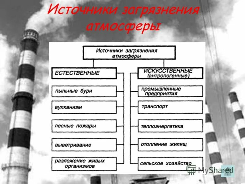Тэц украины. Тэц загрязняет воздух. Источники загрязнения котельных. Источники загрязнения котельная. Загрязнение воздуха химическими веществами.