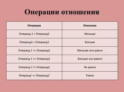 Описание операции