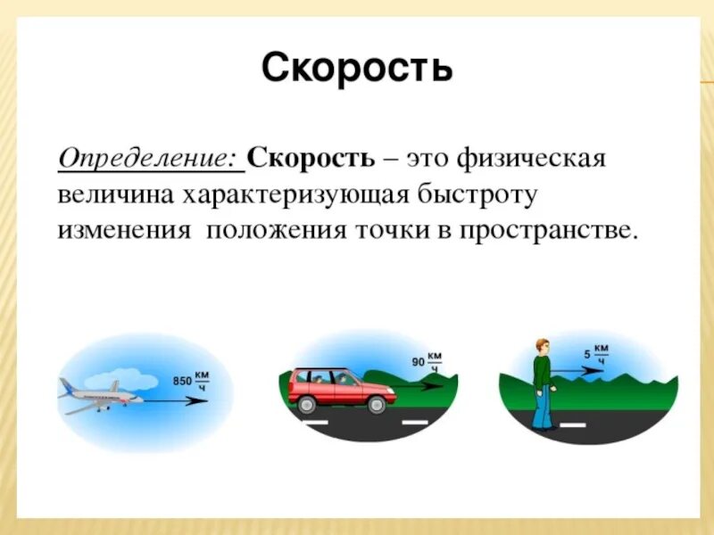 Скорость физика определение. Скорость определение в физике. Скорость это в физике кратко. Скорость в физике 10 класс.