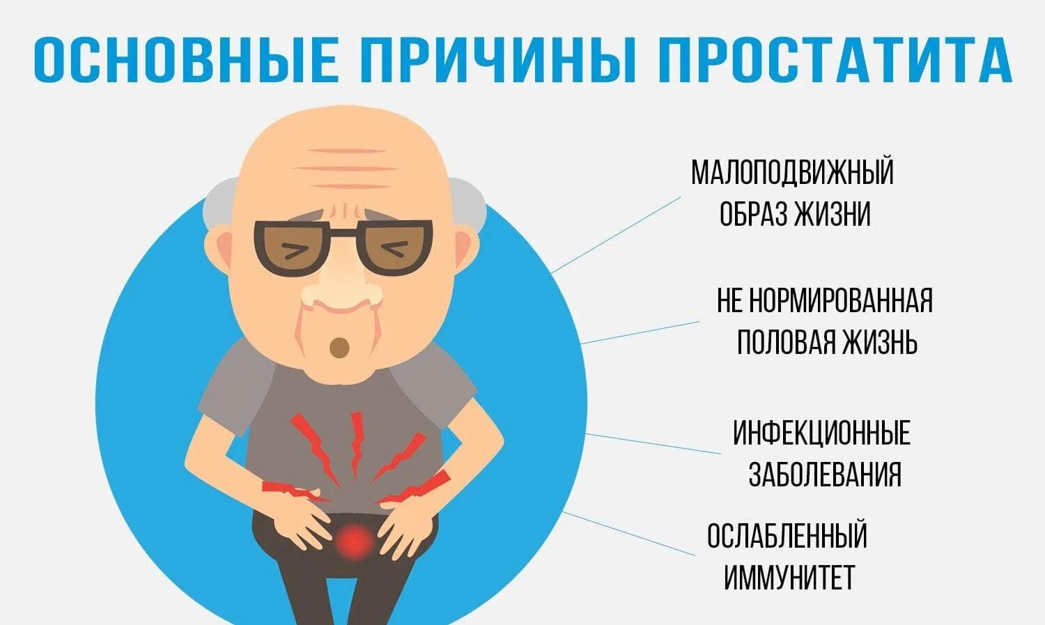 От чего бывает простатит. Симптомы простатита у мужчин. симптомы при простатите.