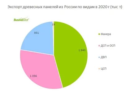 Доли принадлежат обществу