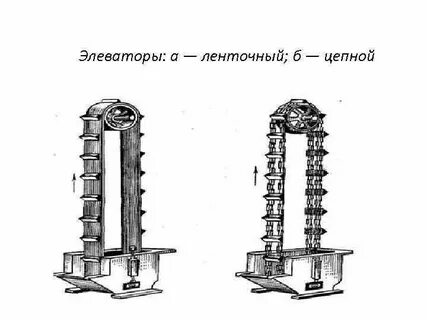 Конструкция элеваторов