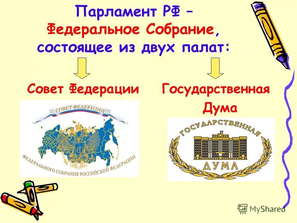 Две палаты парламента. Двухпалатный парламент РФ. Федеральное собрание Российской Федерации состоит из двух палат. Парламент России состоит из двух палат. Предложение с федеральным собранием