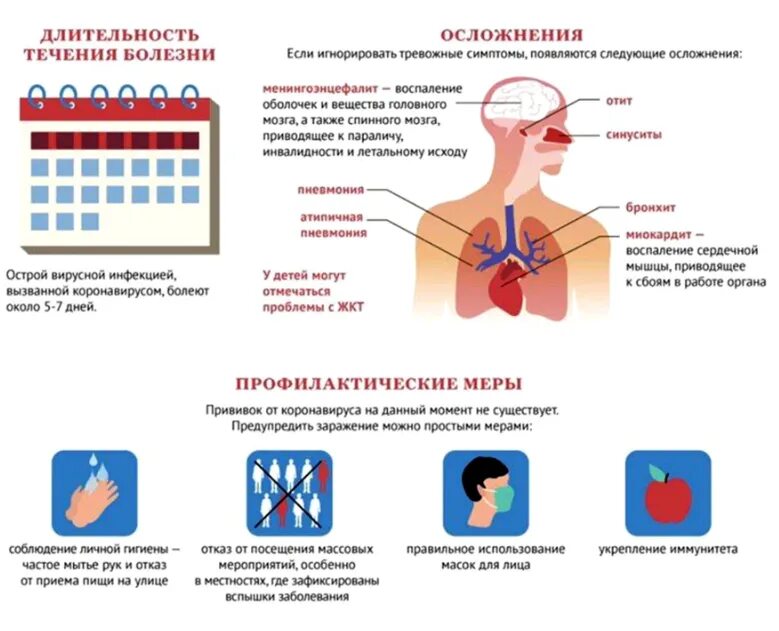 Первые симптомы коронавируса у человека. Коронавирус симптомы осложнения памятка. осложнения коронавирусной инфекции. профилактика осложнений коронавирусной инфекции. профилактика последствий коронавируса.