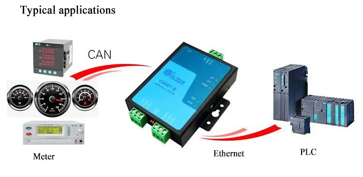 Can usb модуль. Плк с can-bus. 411611. Rs-485/can адаптер saures r1. Анализатор can шины c aliexpress.