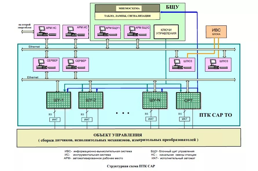 Sppa t3000 создание проекта SPPA-T3000 Empowers the Operator YouTube
