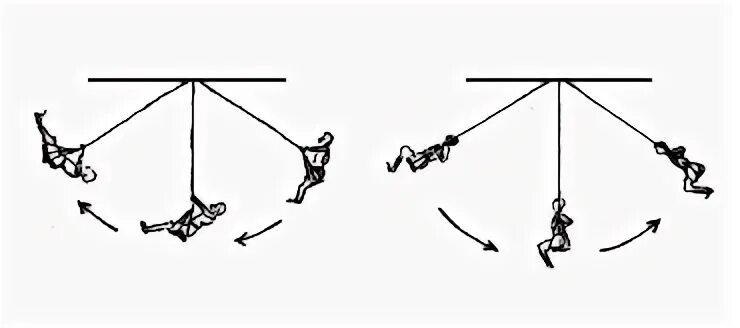 Вынужденные колебания качелей. Вынужденое колебания пример. Качели в движении. Вынужденные колебания качелей. Вынужденные колебания изображение.