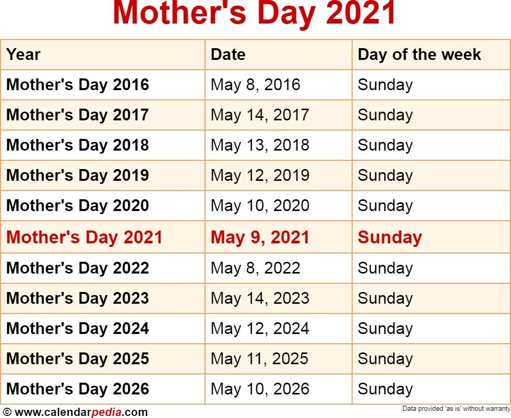 Результаты дай 2023. Пасха в 2023 году. Красивые даты в 2023. Пасха в 2022. Красивые даты 2025 года для свадьбы.