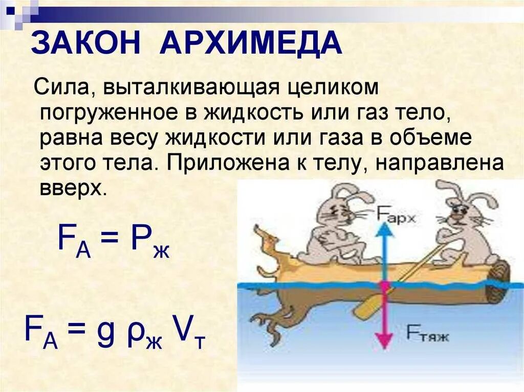 Как вычислить выталкивающую силу. Закон Архимеда вытеснение жидкости. Закон Архимеда тело погруженное в жидкость объем. Сила Архимеда физика f1 f2. Закон Архимеда тело погруженное в жидкость вытесняет формула.