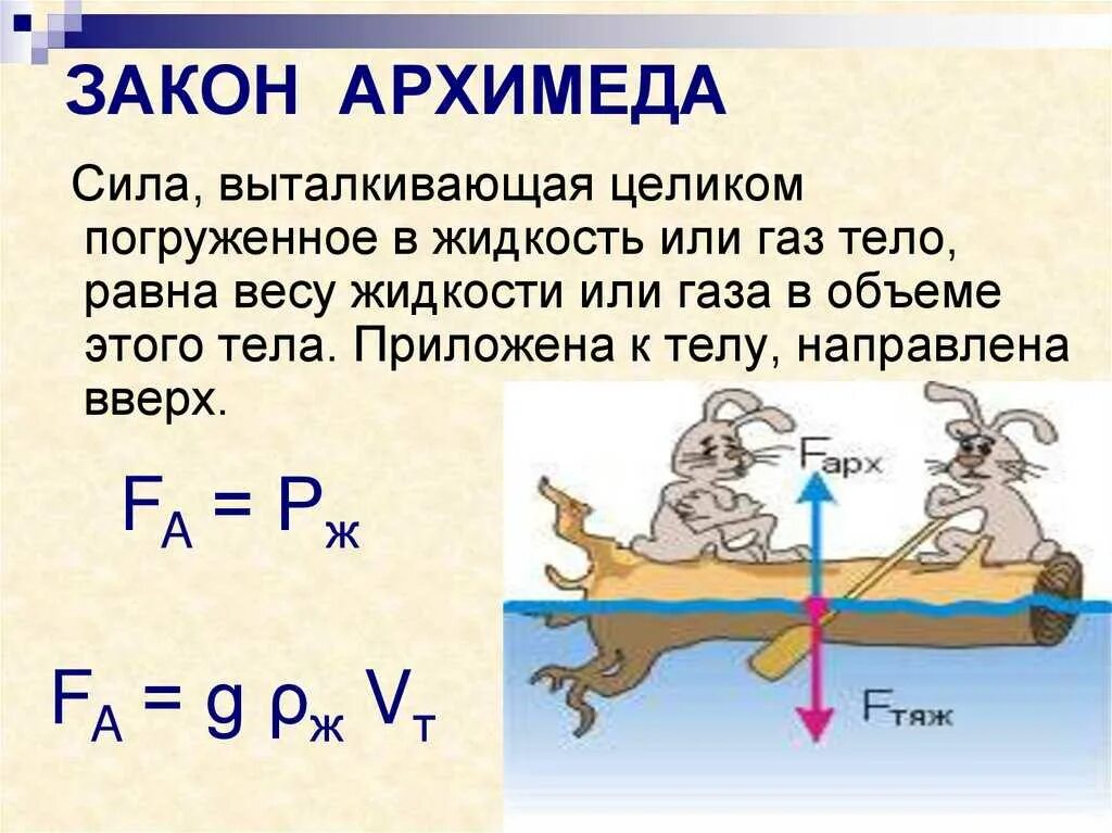 Формулировка архимеда. Закон вытеснения жидкости архимеда. сила архимеда формула через вес. сила архимеда для газа. формула закона архимеда 7 класс.