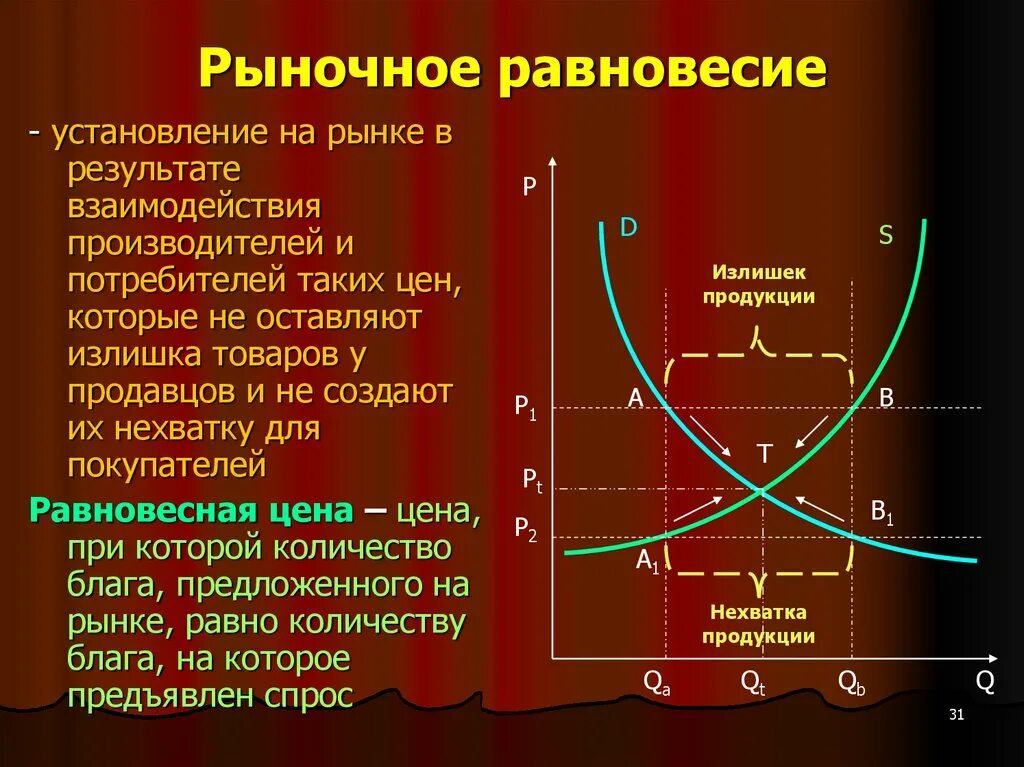 Равновесное состояние экономика. Рыночное равновесие. Механизм рыночного равновесия. Рыночное равновесие это в экономике. Рыночное равновесие кратко.