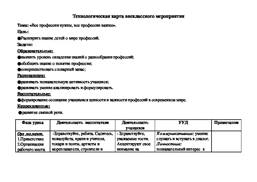 Технологическая карта внеурочного занятия по математике Технологическая карта внеурочного занятия по теме "Все профессии важны"