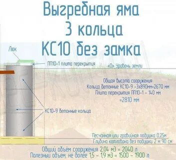 Размер колец выгребной ямы