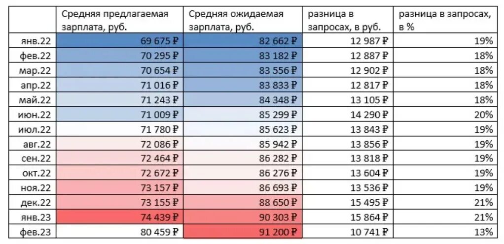 Средняя зарплата в СПБ В 2023 году. Средняя зарплата по СПБ по стройкам. Средняя зарплата в Ленобласти. Средняя зарплата в Челябинске в 2023 году. Какие зарплаты в 2023
