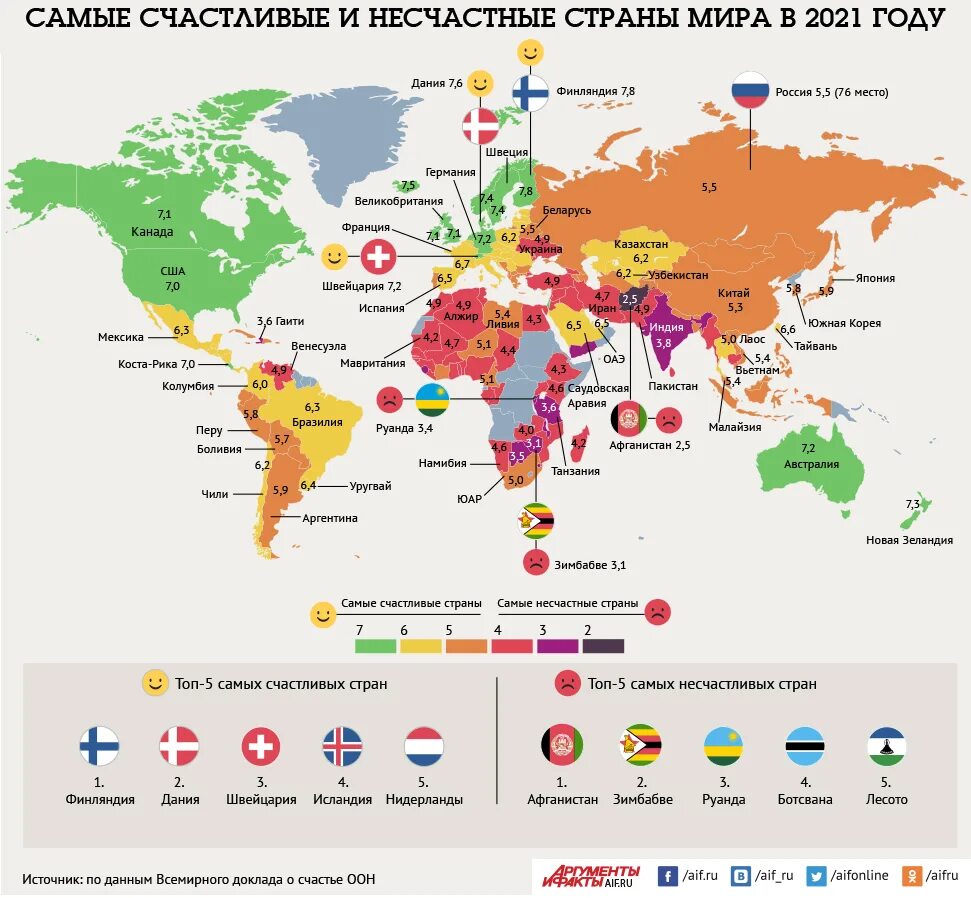 Самая счастливая Страна. Самая счастливая Страна в мире. Рейтинг счастья по странам 2024