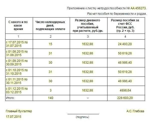Как рассчитывается выход в декрет. Отпуск по беременности и родам выплаты. как рассчитать пособие по беременности и родам. фсс по беременности и родам. расчет декретный отпуск по беременности и родам.