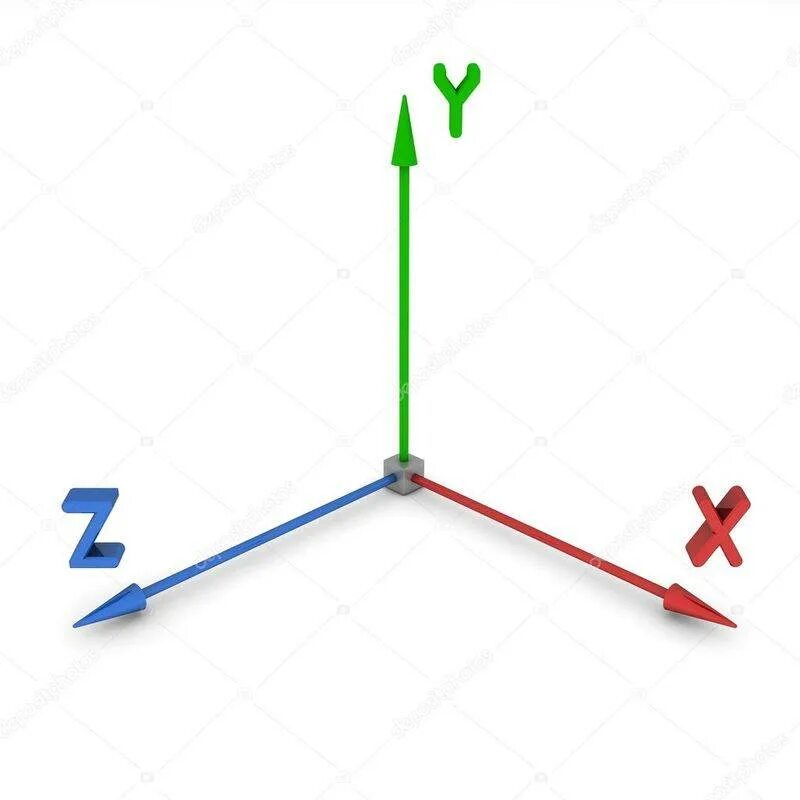Z y ru. Координатная система xyz. Оси координат 3д. Координатная система координат x y z. Система координат 3 оси.