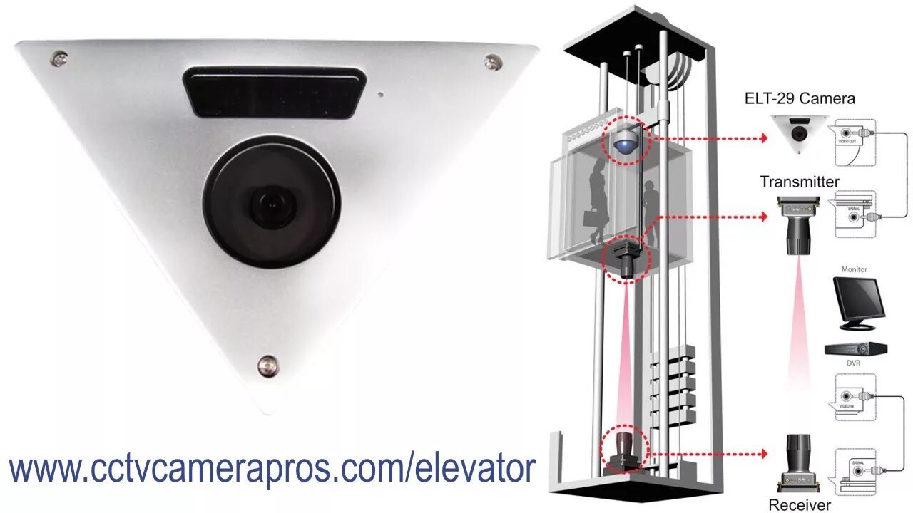 Доступ скрытым камерам. Камеры Хиквижн антивандальные в лифт. Камера видеонаблюдения Spymax SCB-7361fr Light. Угловая IP камера в лифт RVI. WIFI мост для видеонаблюдения в лифте.