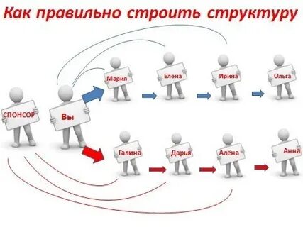 Строй жизнь правильно