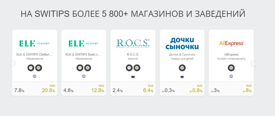 Свитипс. Свитипс развод. Reteam switips. Свитипс пирамида. Switips