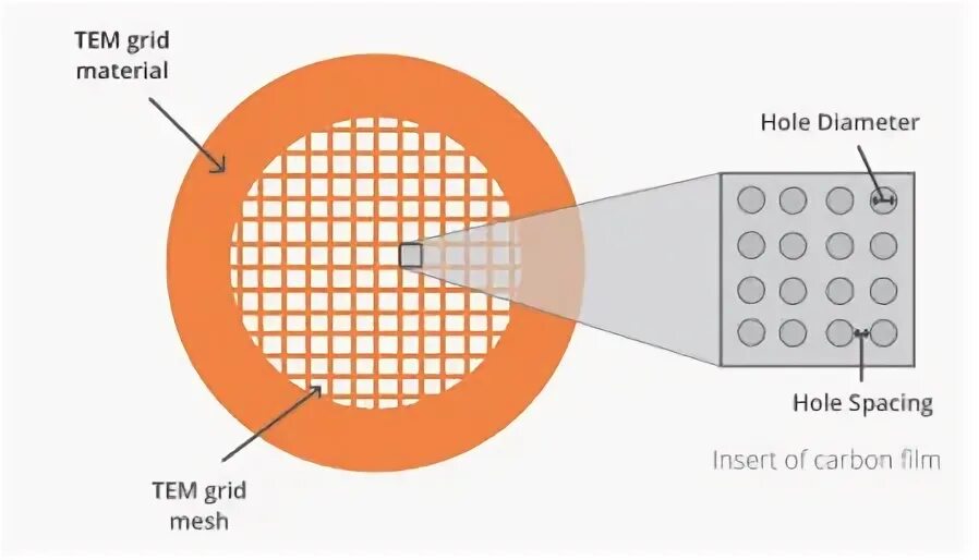 Hole diameter