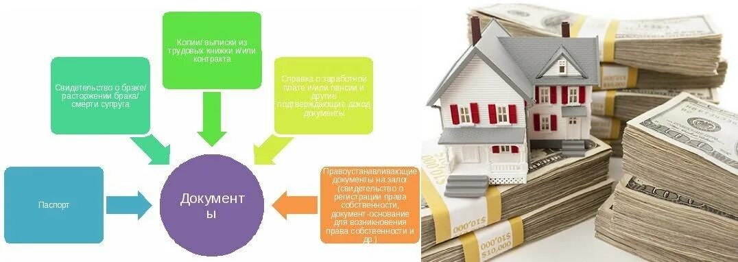 Кредит под залог недвижимости документы. Документы под залог имущества. Залог недвижимого имущества. Залог недвижимости схема. Оформление документов на недвижимость.