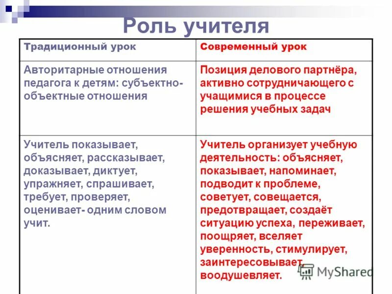 Роль учителя произведения