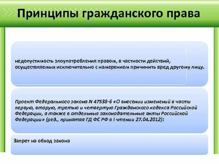 Недопустимость злоупотребления правом. Понятие злоупотребления правом. Принцип запрета злоупотребления правом в гражданском праве. Злоупотребление правом называется