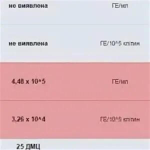 Ureaplasma spp 10. Уреаплазма 10 в 5 степени. ureaplasma spp что это у женщин. уреаплазма в 10 в четвертой степени 8. какая норма уреаплазмы парвум у мужчин.