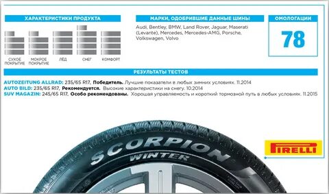 Шины производитель страна отзывы
