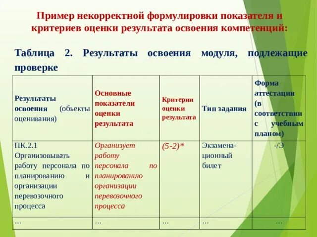 Кос показатели оценки результата. Показатели оценивания и объект проекта таблица. Оценивать Результаты освоения компетенции можно по:.