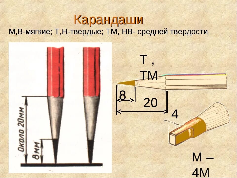 Плотность карандаша. Мягкость карандашей для черчения. Маркировка карандашей для черчения. Маркировка твердости карандашей для черчения. Карандаш для черчения твердость.