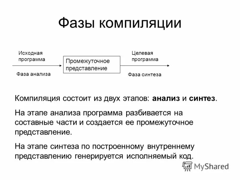 Анализ исходных программ. Анализ исходных программ. Анализ исходных программ. Проанализировав. Исходная программа.