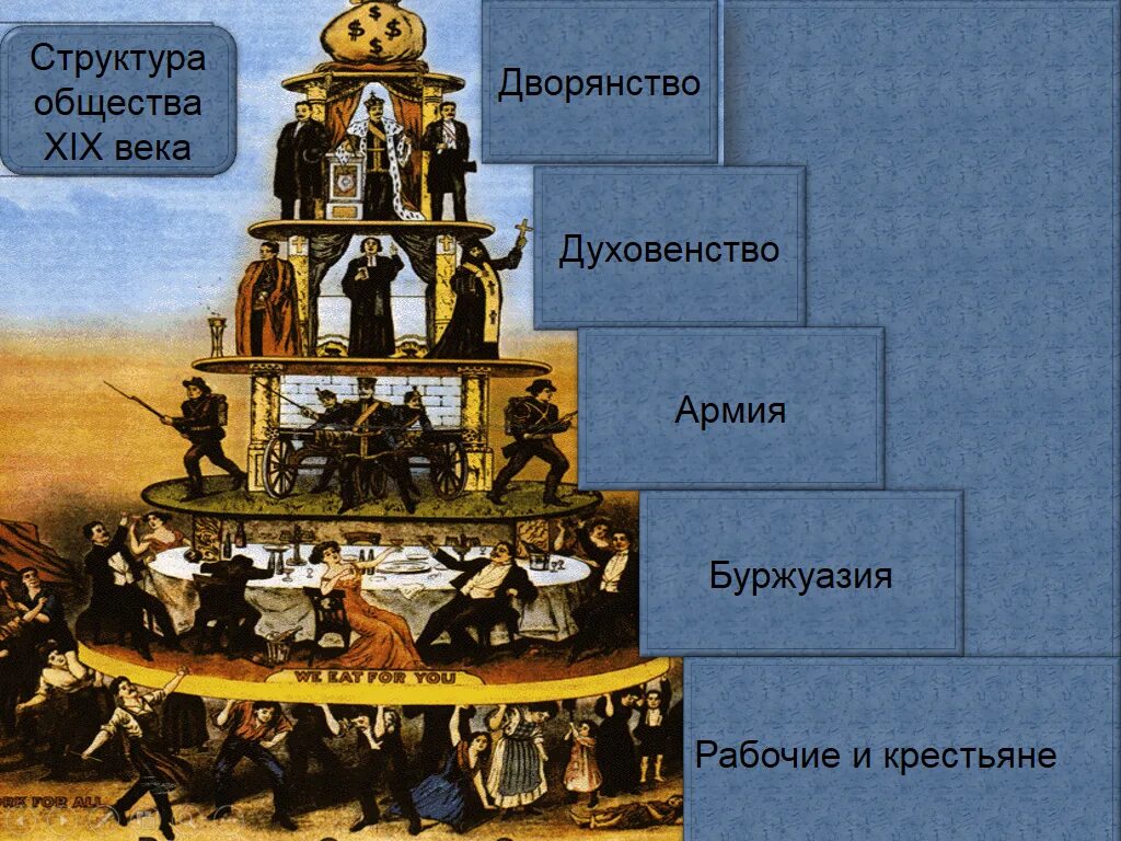 Какие группы людей существовали в прошлом. Пирамида сословий в России 19 века. Иерархия общества. Социальная пирамида. Социальная структура общества иерархия.
