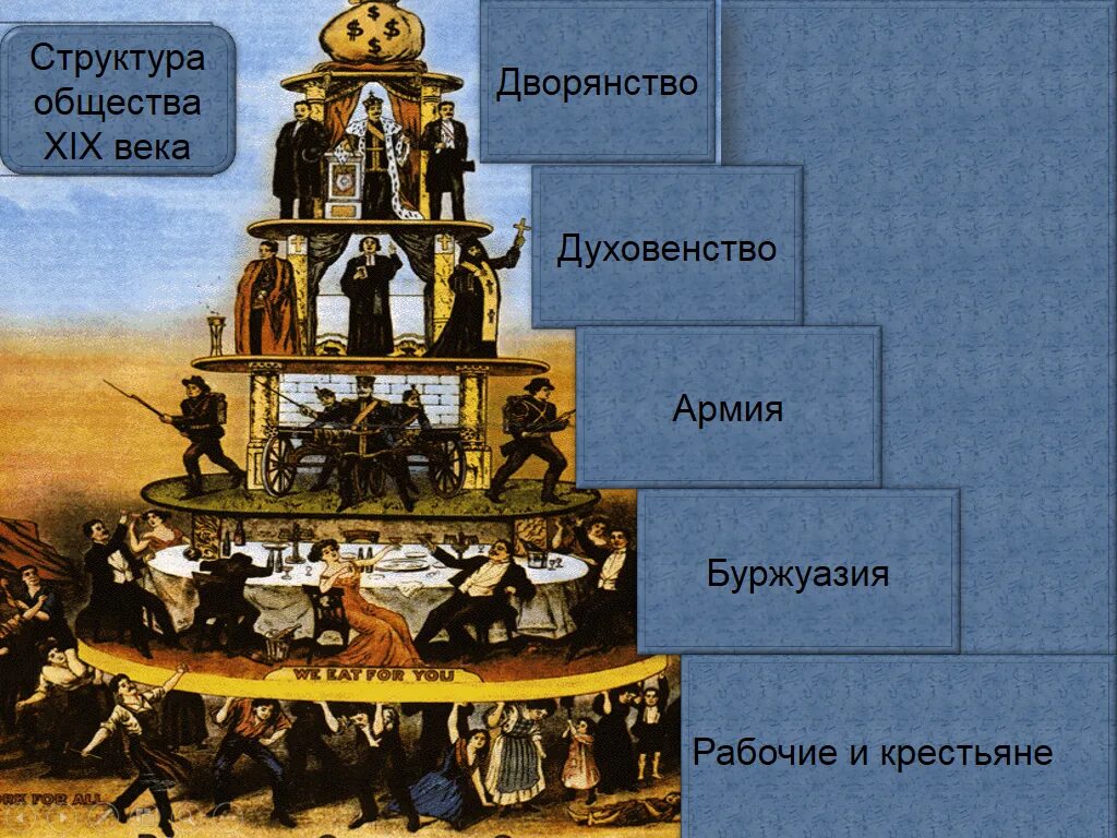 Сословное строение современного общества. Пирамида сословий в россии 19 века. иерархия общества. социальная структура общества иерархия. социальная пирамида.