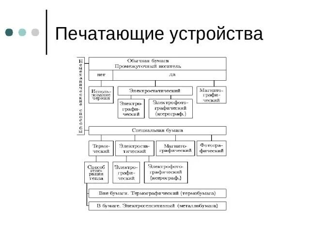 Классификация печатающих устройств. Печатающие устройства виды. печатающие устройства характеристики. «классификация и характеристики печатающих устройств».