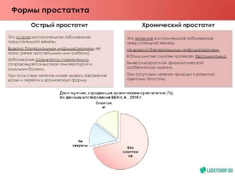 Передается ли простатит. Передается ли простатит