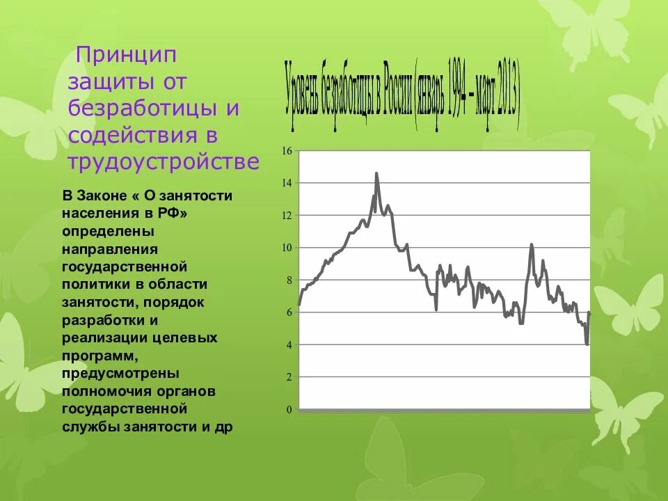 Рф защита от безработицы. Принцип защиты от безработицы. Защита от безработицы и содействие в трудоустройстве. Принцип содействия в трудоустройстве.