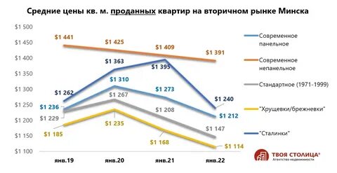 Недвижимость что сейчас происходит