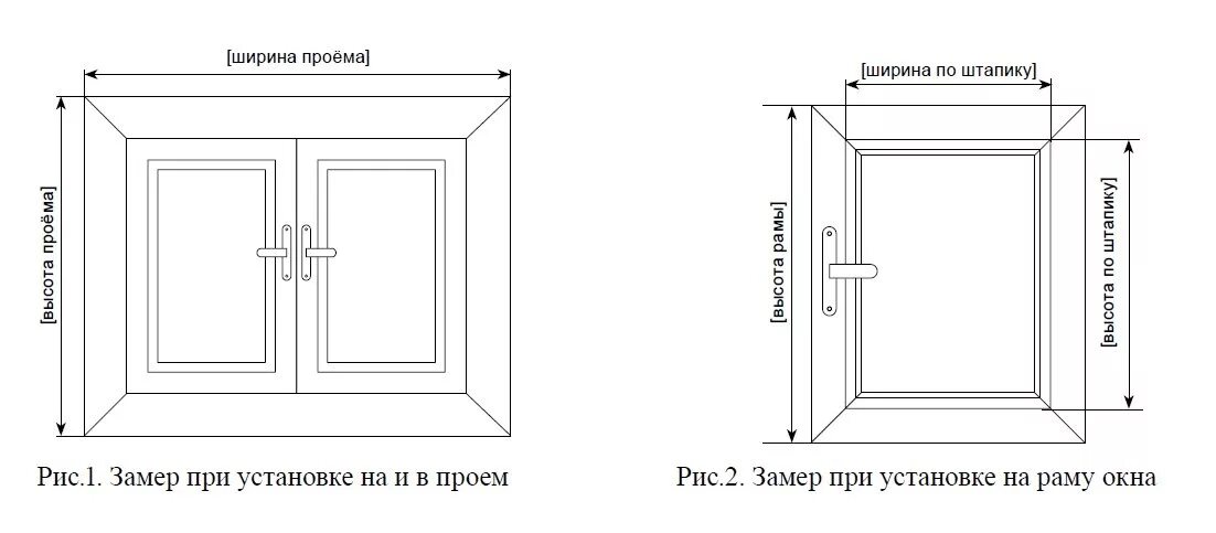 Как снять размеры для пластикового окна. Как правильно сделать замер жалюзи на пластиковые окна. Как сделать замер пластикового окна. Схема замера горизонтальных жалюзи. Замер горизонтальных жалюзи на пластиковые окна.