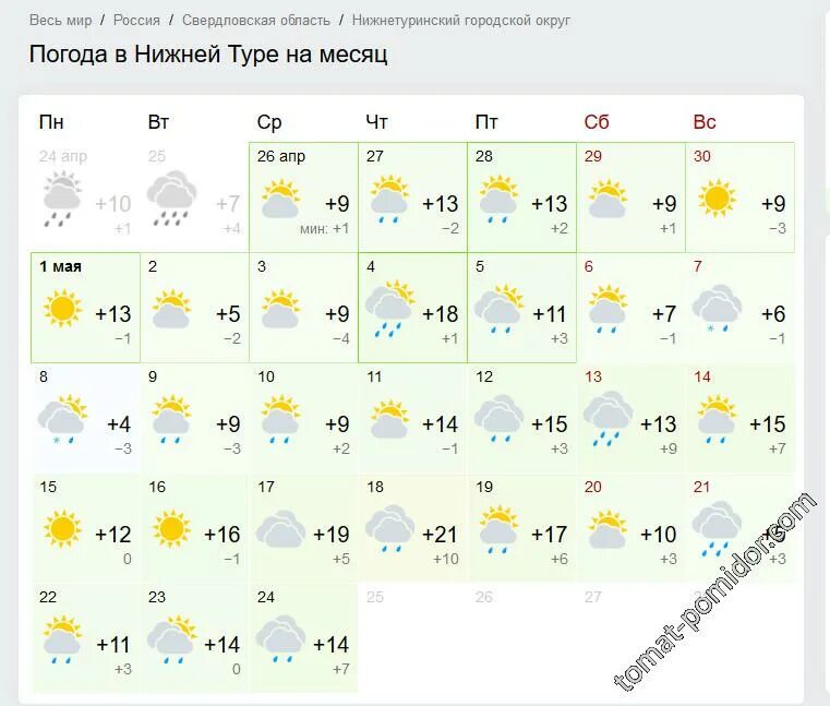 Погода нижний тагил на месяц март. Погода в юрге на 10 дней точный прогноз. Весенний тагил. Погода в ленинском. Погода в нижнем тагиле.