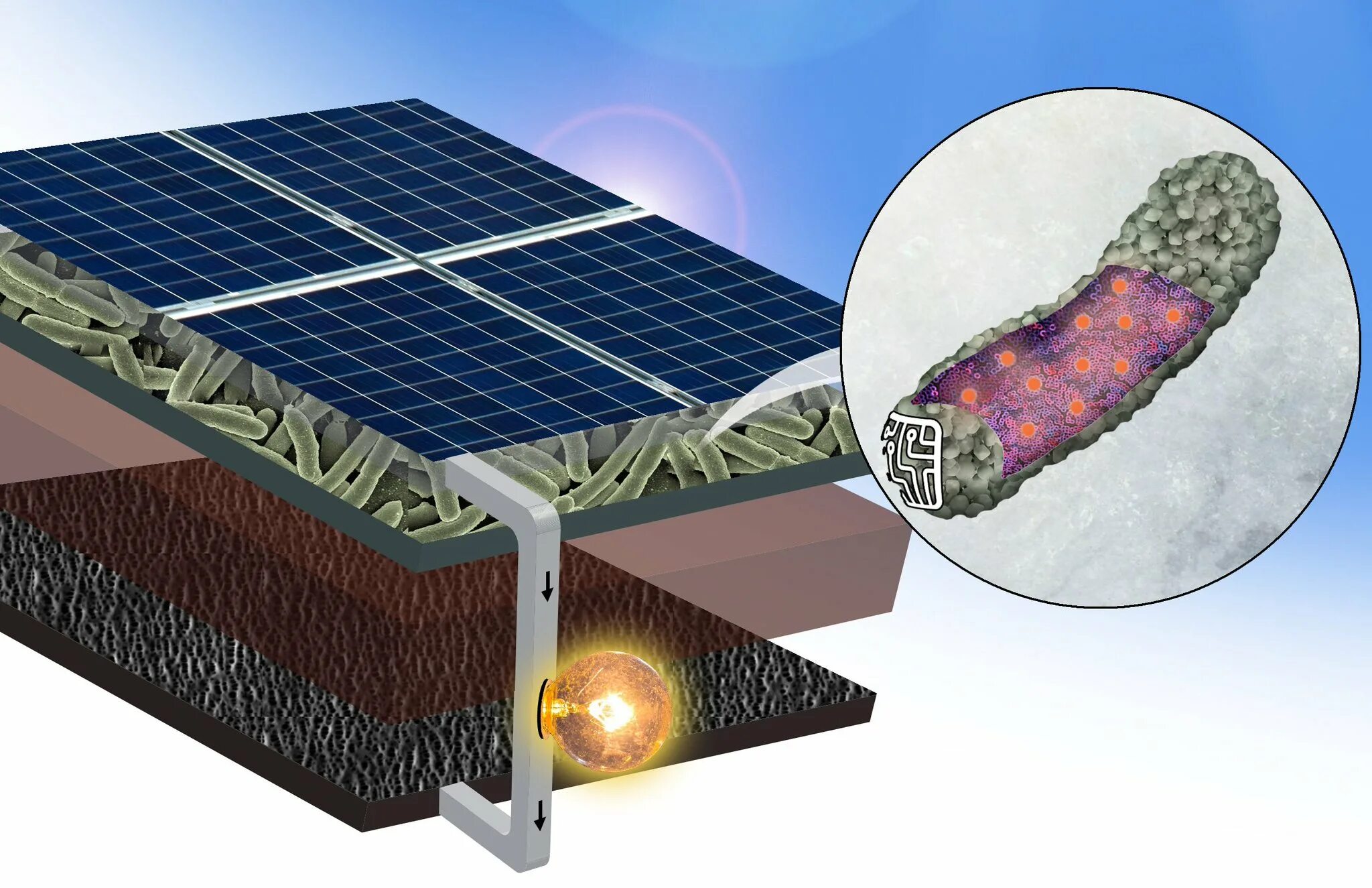 Арсенид-галлиевые солнечные батареи. Солнечные батареи а3б5. Строение солнечной батареи. Солнечная панель в разрезе. Какое преобразование осуществляется в солнечных батареях спутников