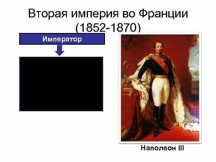 Падение второй империи во франции. Наполеон 3 и вторая Империя во Франции. Вторая Империя во Франции 1852-1870. Вторая Империя во Франции (1852 – 1870 г.г.). Вторая Империя во Франции 1848.